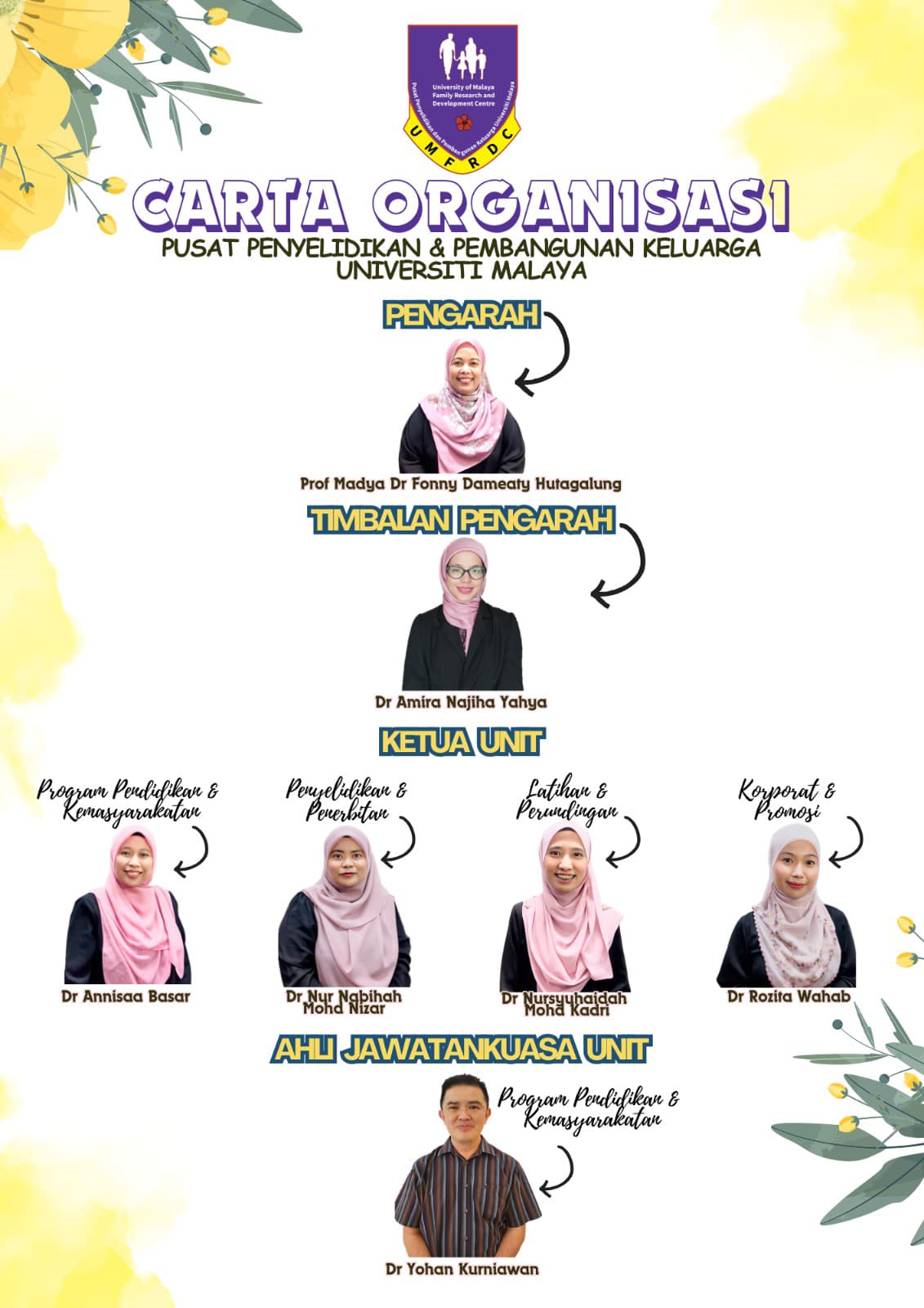 Organization Chart